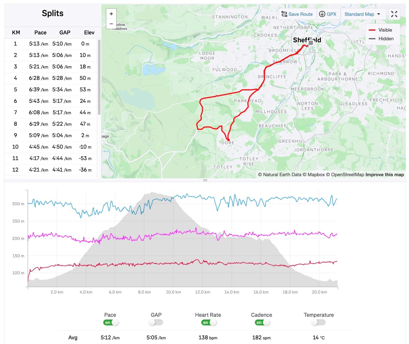 Strava Chart 1